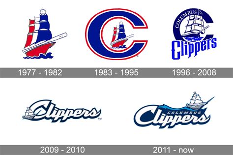Columbus Clippers
