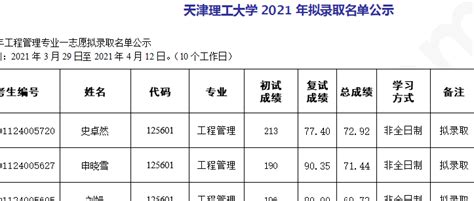 天津工业大学主页|天津工业大学介绍|天津工业大学简介-2022高考志愿填报服务平台-中国教育在线