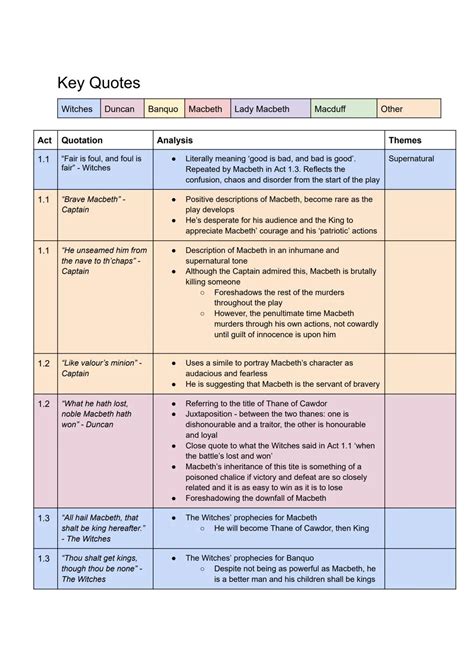 Macbeth In Control Quotes