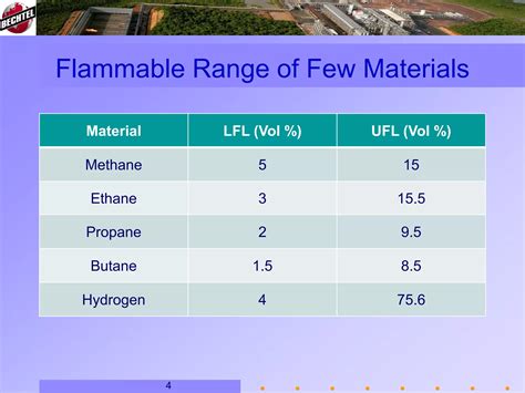 Hazardous Area Classification in Oil & Gas Industry.pdf