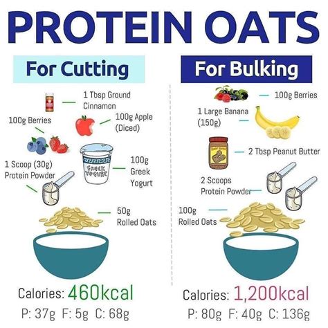 Overnight Oats With up to 21 Grams of Protein and 5 Reasons to Try Them - GymGuider.com | Oats ...