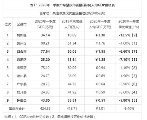 2015-2021年肇庆市土地出让情况、成交价款以及溢价率统计分析 - 知乎
