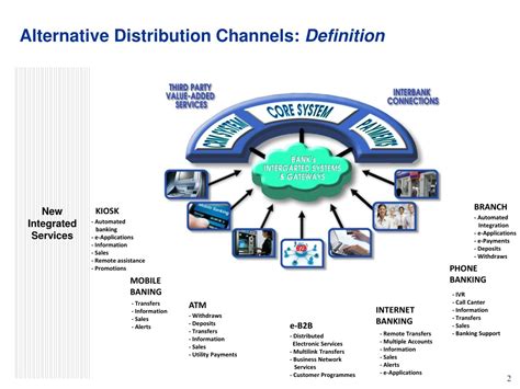 PPT - Developing Alternative Distribution Channels in the Bulgarian ...