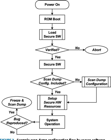 Scan Method in Operating System 的图像结果
