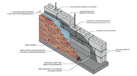 How Much Space Between Brick And Wall at Stephen Schultz blog