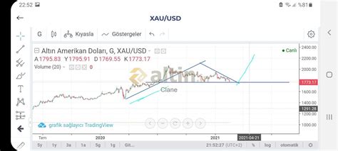Üçgen kırılımında mavi çizginin boyu eklenir ytd - Altin.in