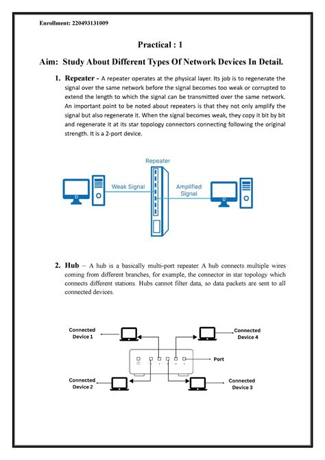 Practical 1 CN - Practical : 1 Aim: Study About Different Types Of ...