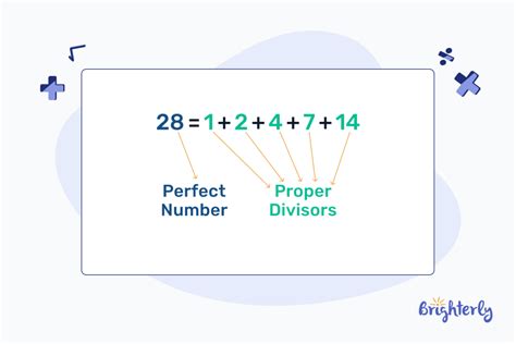 Image result for Perfect Number Math