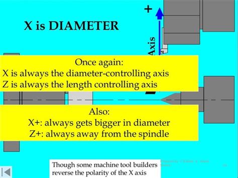 CNC Linear Programming Curves 的图像结果