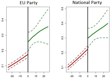 Voting Advice Application 的图像结果
