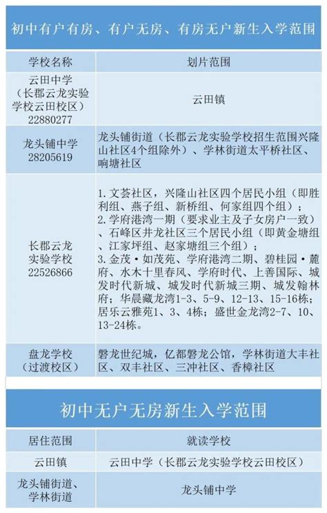 株洲家长 2021年城区公办学校招生划片图公布_腾讯新闻