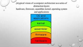 Kernel Operating System 的图像结果