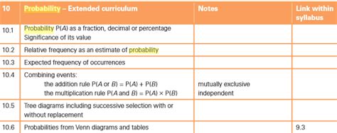 Image result for 6 Statistics & Probability IGCSE Edexcel Math a Tutorial