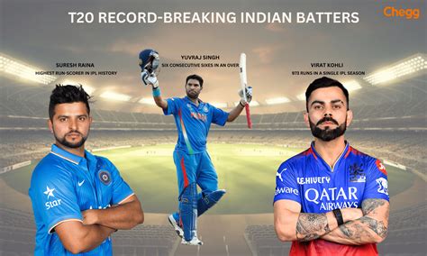 Fastest Century in T20: Record Holders (27 Balls!) & Stats