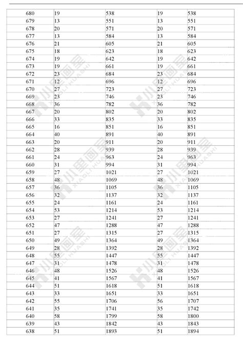 2023辽宁美术高考一分一段表（含2021-2022历年）_大学生必备网