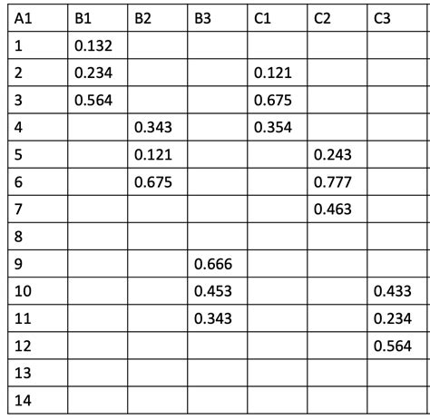 Image result for Python Subset