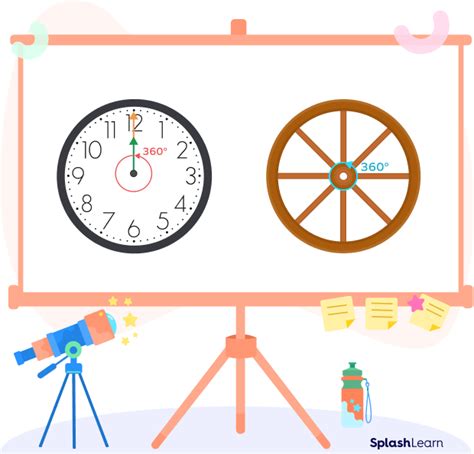 Completmentary Angle 的图像结果