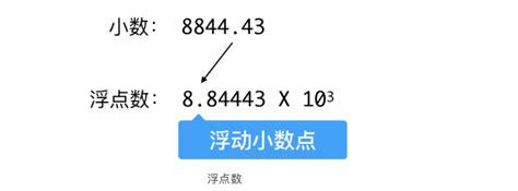 150天打卡day03_基本数据类型浮点型 - 哔哩哔哩