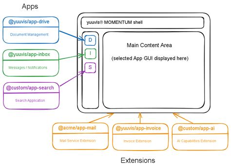 Introduction | yuuvis® shell Developer Guide