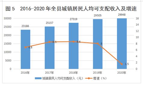 2021年6月信阳市快递业务量与业务收入分别为566.44万件和6534.35万元_智研咨询