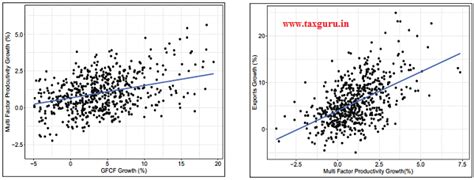Shifting Gears: Private Investment as the Key Driver of Growth, Jobs ...