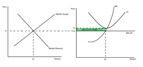 Formula for finding percentage profit - AlarnaBraiens