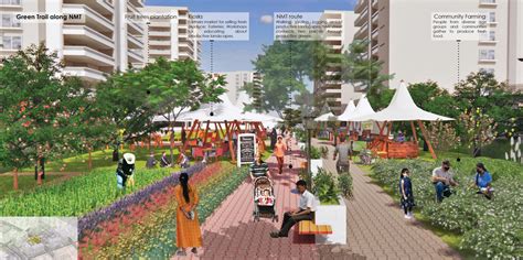 Integrated Township Development | CEPT - Portfolio
