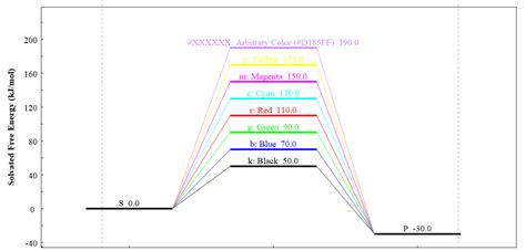 GitHub - liyuanhe211/Energy_Diagram_Plotter_CDXML: A tool to create ...