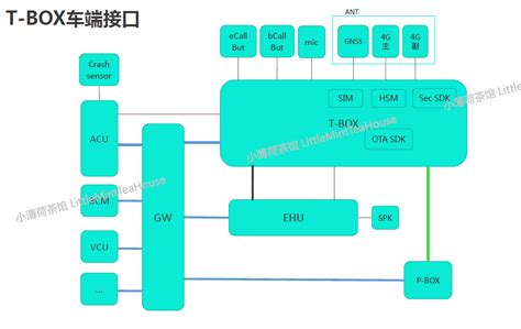 通讯系统工程师学习笔记| T-BOX专业分享-电子工程专辑
