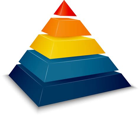 Strategy Pyramid 的图像结果