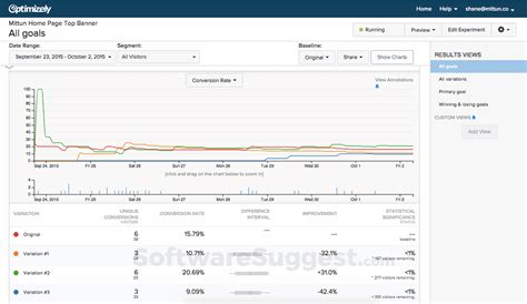 Image result for Getting Started with Optimizely