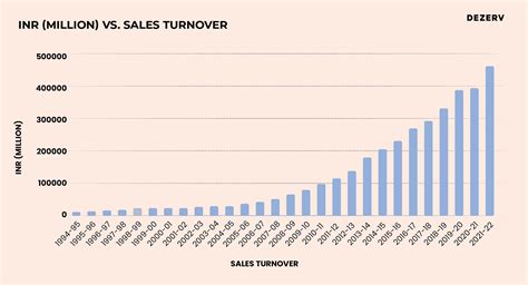 💎The Butterly Delightful Story of Amul's Success