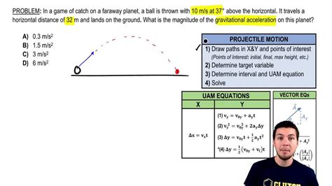 Image result for Projectile Motion Negative Angle