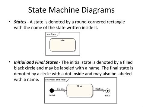 Image result for Statechart Machine