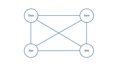 Blockchain Technology Simple Definition 的图像结果