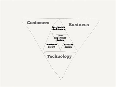 User-Experience Analysis Model 的图像结果