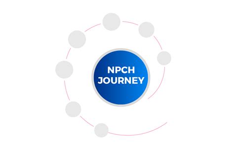 7th NASSCOM PRODUCT CONCLAVE, 4th June 2020, HICC, Hyderabad