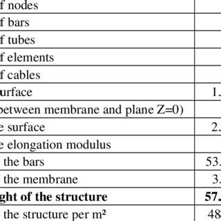 Example of General Structure Data 的图像结果