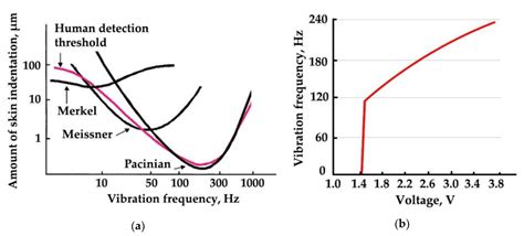 Low-Cost Open Source Ultrasound-Sensing Based Navigational Support for ...