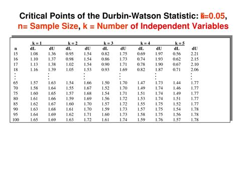 PPT - Autocorrelation, Box Jenkins or ARIMA Forecasting PowerPoint ...