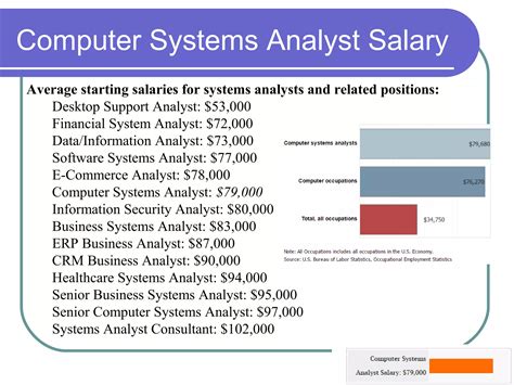 Computer System Analyst | PPT