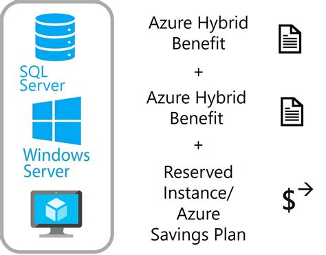 Image result for SQL Virtual Server