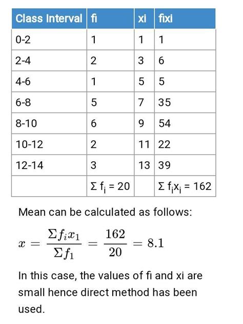 statistic class 10 ncert ex 14.1 que no. 7 - Brainly.in