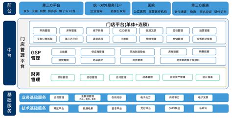 小型制造业ERP_福州易进软件科技有限公司(EasyGoSoft)