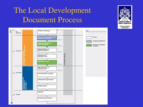 Core Local Development Approach 的图像结果