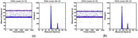 Statistical Analysis of the Random Telegraph Noise in a 1.1 μm Pixel, 8 ...