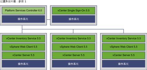 安装vcenter 7.0.3 - 七月流星雨 - 博客园