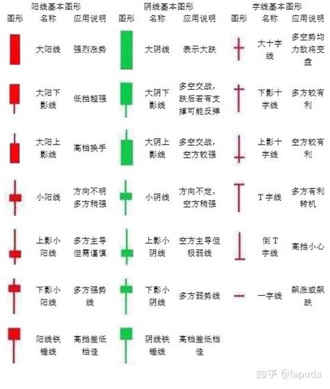 最基本的K线形态和K线组合(图解)_767股票学习网