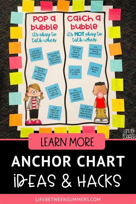 Image result for ArrayList Java Anchor Chart