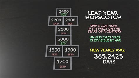 Why do leap years exist? An explainer on leap days